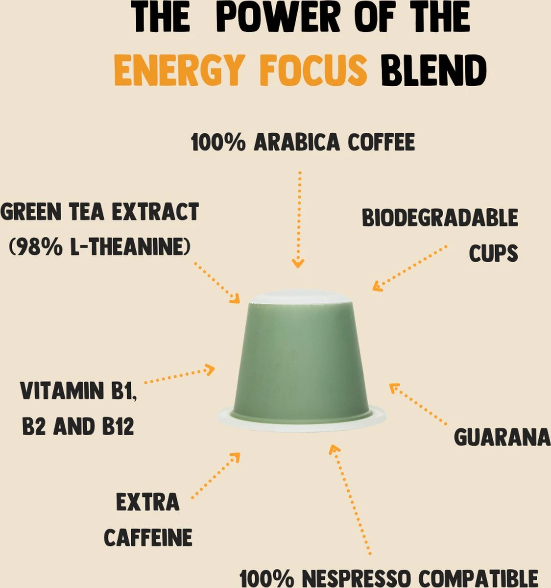 Cupplement Energy/Focus Blend Dark Roast Espresso - 10 Nespresso Koffiecups - Koffie Met Vitamines, Extra Cafeïne En Superfoods - Duurzame Biologische Afbreekbare Koffie Capsules 8 Cupplement Energy/Focus Blend Dark Roast Espresso - 10 Nespresso Koffiecups - Koffie Met Vitamines, Extra Cafeïne En Superfoods - Duurzame Biologische Afbreekbare Koffie Capsules - Afbeelding 6
