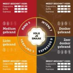 Douwe Egberts Verfijnd Koffiebonen - 4 X 500 Gram -Koffiedrank Winkel 1200x1200 197