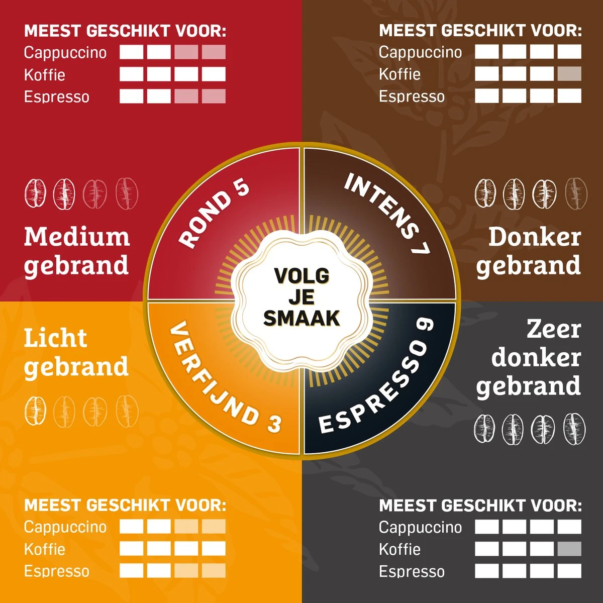 Douwe Egberts Aroma Rood Grove Maling Filterkoffie - 6 X 500 Gram 8 Douwe Egberts Aroma Rood Grove Maling Filterkoffie - 6 X 500 Gram - Afbeelding 6