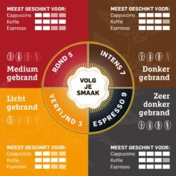 Douwe Egberts Excellent Filterkoffie - 6 X 500 Gram -Koffiedrank Winkel 1200x1200 232